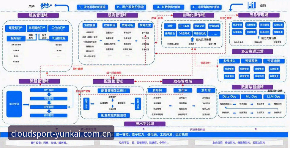 云开平台信誉常见问题详解与创新解决方案